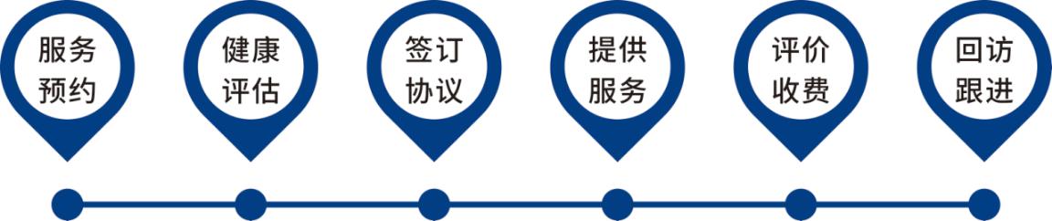 杭州流动助浴车服务流程图